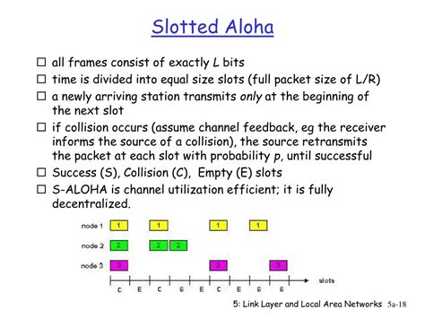 slotted aloha|LinkLayerI:ALOHA,Time.